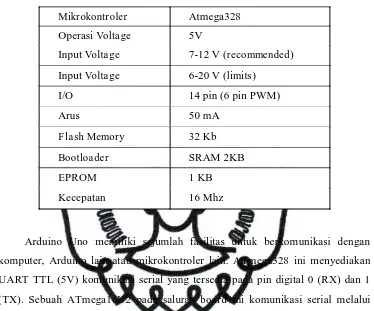 Tabel 2.1. Deskripsi Arduino Uno 