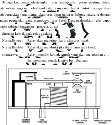 Gambar 2.3. Diagram Mechanical Relay 