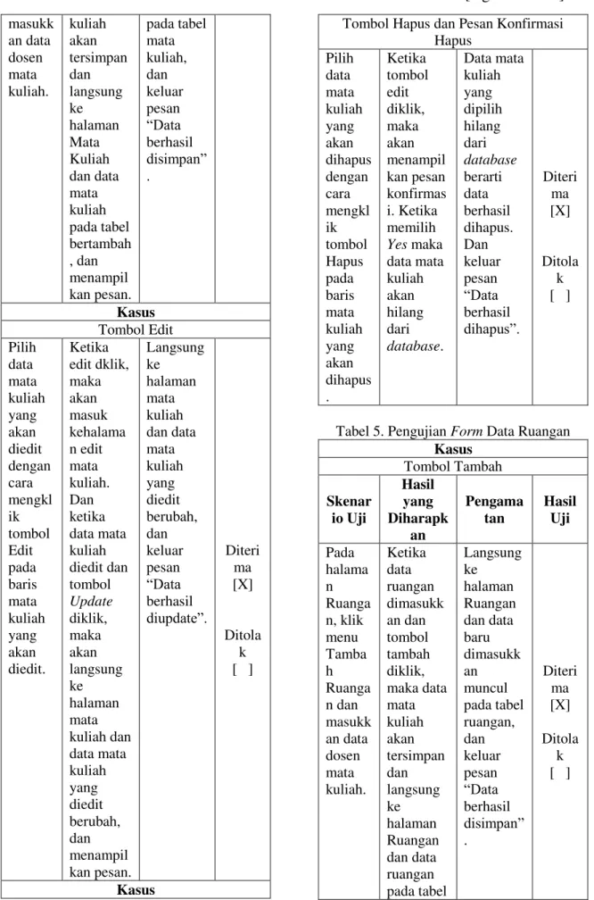 Tabel 5. Pengujian Form Data Ruangan 