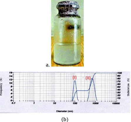 Gambar 6: Hasil fabrikasi StrNPs (a) berupa koloid steroid di dalam media air/VCO yang berwarna putih 