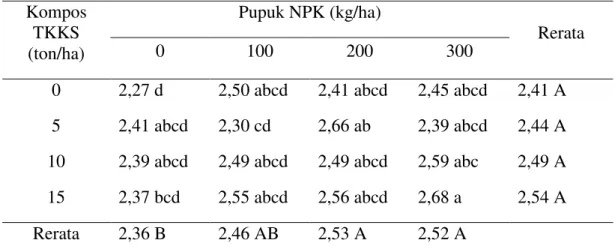 Tabel 6. Rerata diameter batang tanaman jagung (cm) dengan pemberian kompos  TKKS dan pupuk NPK