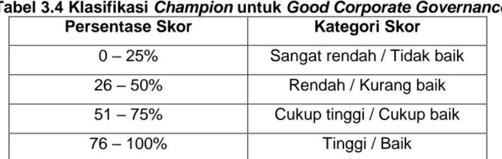 Tabel 3.4 Klasifikasi Champion untuk Good Corporate Governance  Persentase Skor  Kategori Skor 