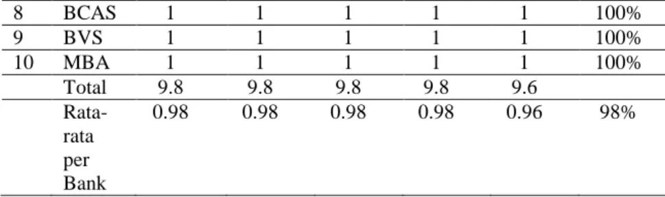 Tabel 6. Size Bank Umum Syariah Periode 2011-2015 