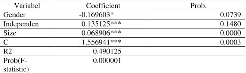 Tabel 8. Hasil Estimasi  Random Effect Model 