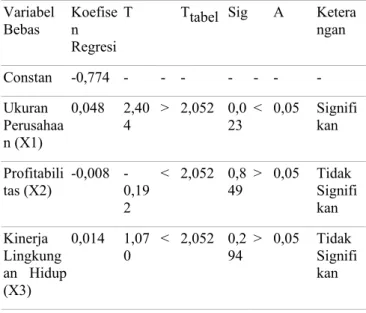 Tabel 3. Analisis Deskriptif Statistik