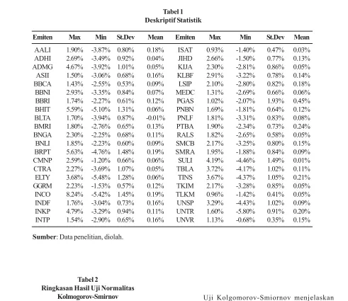 Tabel 1Deskriptif Statistik