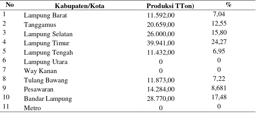 Tabel 1. Produksi Perikanan Laut Tangkap berdasarkan Kabupaten/Kota di                 Propinsi Lampung Tahun 2010 