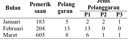 Tabel 1. Hasil Pelaksanaan P2TL 