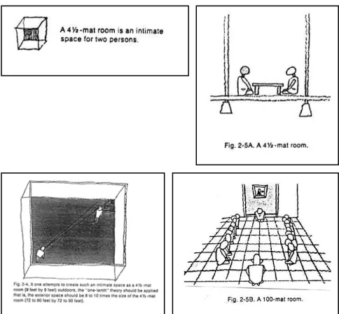 Gambar 5 Ilustrasi Ruang 