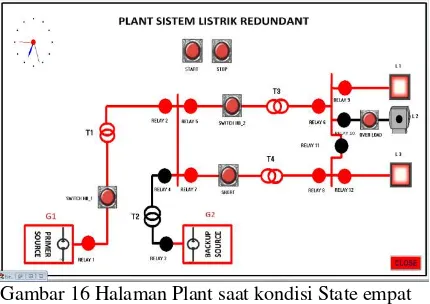 Gambar 16 Halaman Plant saat kondisi State empat (S4) 