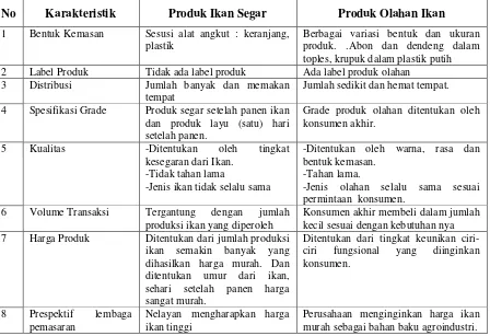 Tabel 1. Data Produksi dan Nilai Produksi menurut Jenis Ikan di Kabupaten    Trenggalek  Tahun 2009