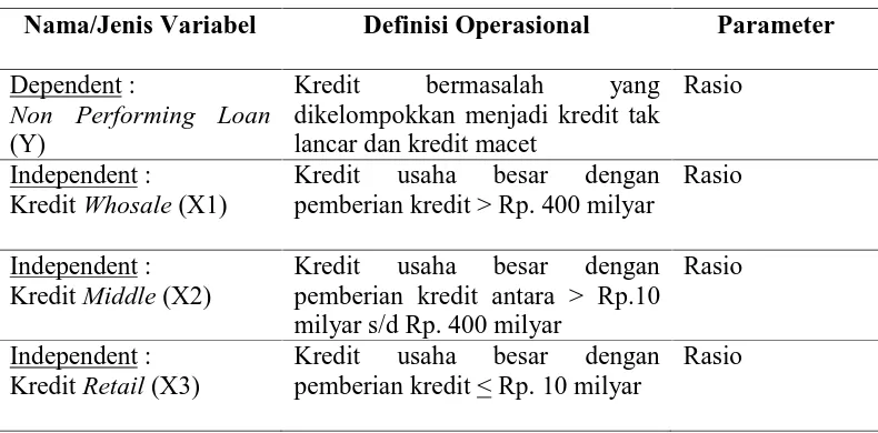 Tabel 3.1. Definisi Operasional Variabel  