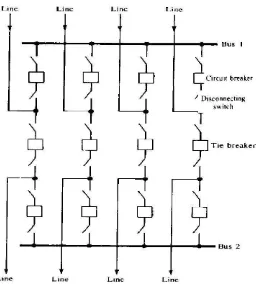 Gambar 2.8 Gardu Induk System 1,5 PMT 