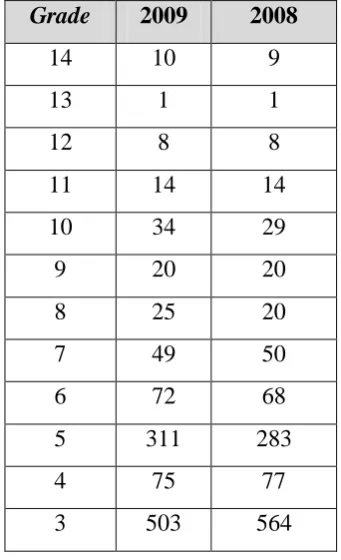Tabel 2.4. Perkembangan Jumlah Karyawan 