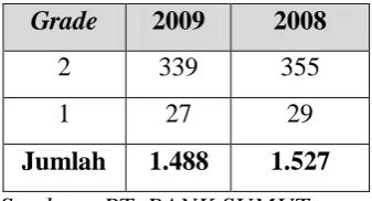 Tabel 2.4. Perkembangan Jumlah Karyawan 