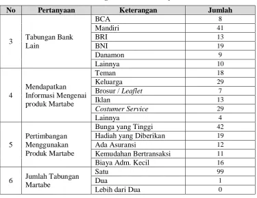 Tabel 5.6. Data Hubungan Nasabah dengan Bank Sumut 