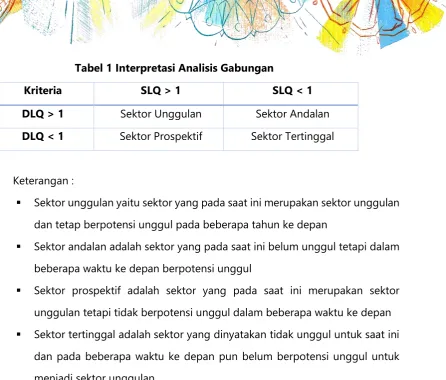Tabel 1 Interpretasi Analisis Gabungan 