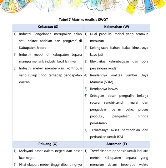 Tabel 7 Matriks Analisis SWOT 