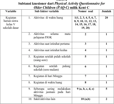 Tabel 2 Physical Activity Questionnaire