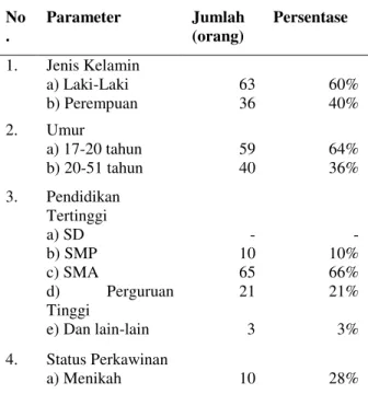Tabel  4.  Karakteristik  Pengunjung  Curug  Cipeuteuy  No .  Parameter  Jumlah (orang)  Persentase  1