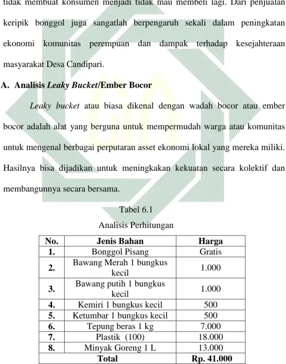 Tabel 6.1   Analisis Perhitungan 