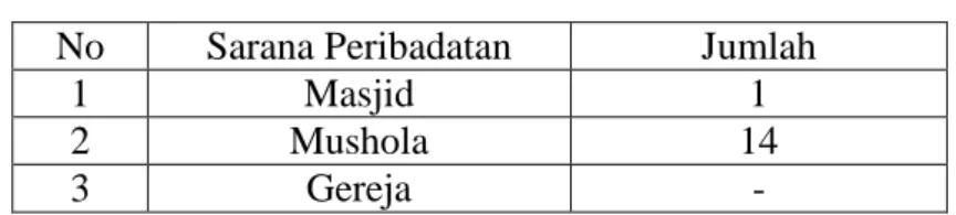 Tabel 4.5   Sarana Peribadatan 
