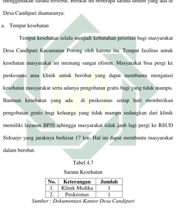 Tabel 4.7   Sarana Kesehatan 