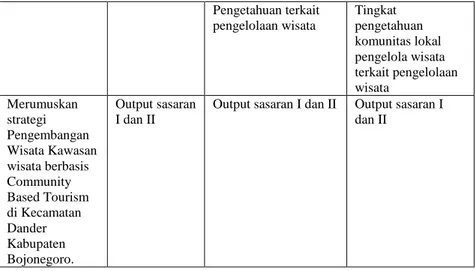 Tabel 3. 2  Pemetaan Stakeholder 