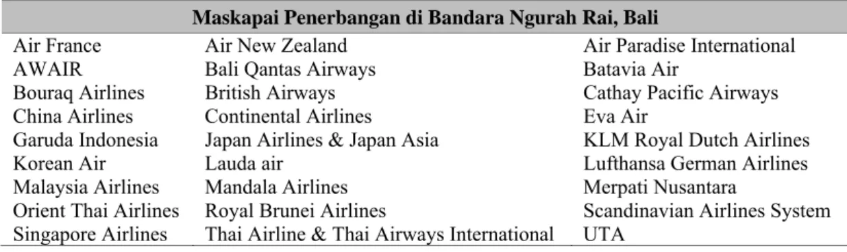 Tabel 11 Maskapai Penerbangan di Bandara Ngurah Rai, Bali 