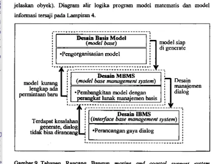 Gambar 9 Tahapan Rancang Bangun marine and coastal support system 