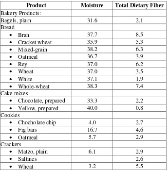 Table 1-A. Dietary Fiber content of selected foods 9g/100 g edible  portion) 