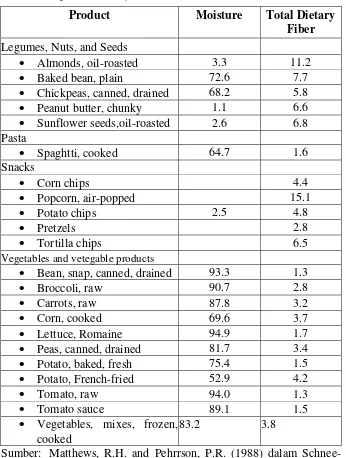 Table 1-C. Dietary Fiber content of selected foods 9g/100 g edible  