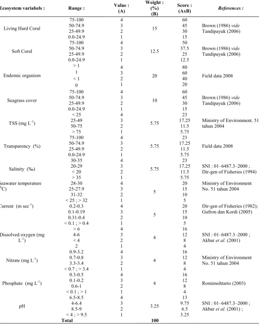 Table 3. Spatial scoring based on  combination of ecosystem and endemic organism variables 