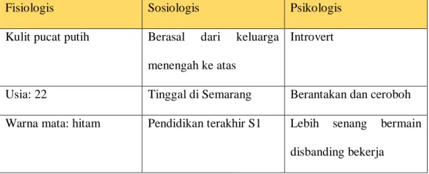 Table 4.2 Three-Dimentional Rara 
