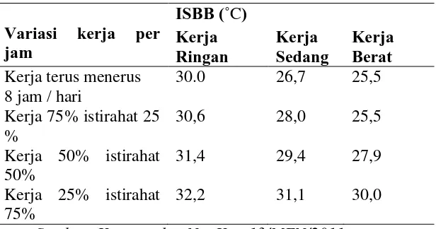 Tabel 2. Standar iklim di Indonesia. 