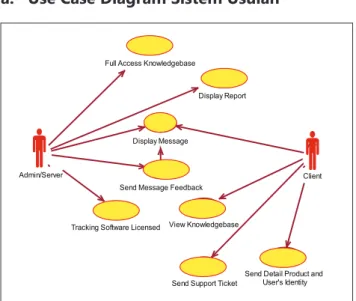 Gambar 6 Use Case Diagram Tracking Software  Licensed System dan Help Desk System