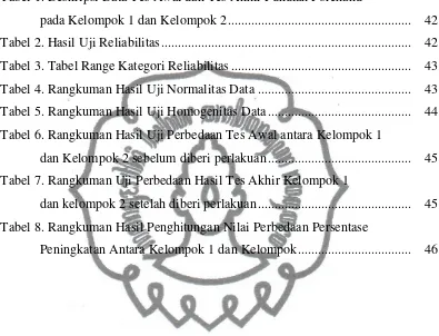 Tabel 1. Deskripsi Data Tes Awal dan Tes Akhir Pukulan Forehand  