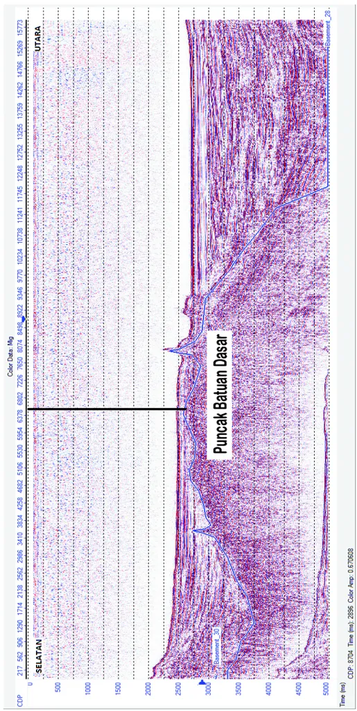 Gambar 4. Penampang seismik lintasan 28 (Subarsyah, dkk., 2010).