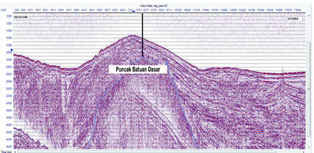 Gambar 6.  Penampang seismik lintasan 32  (Subarsyah, dkk., 2010).