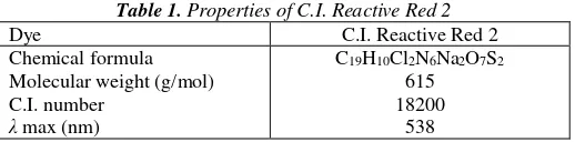 Figure 1. Chemical structure of C.I. Reactive Red 2 