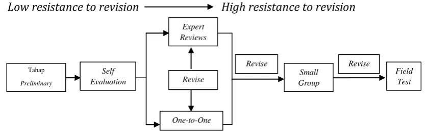 Table 1. Technique Collecting Data and Analyse Data observation. RESULT AND DISSCUSION 