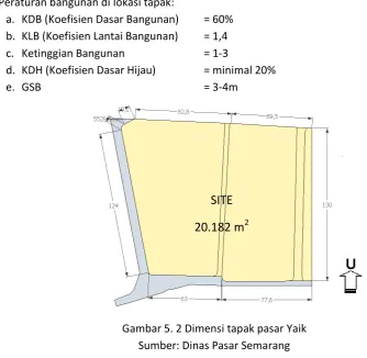 Gambar 5. 2 Dimensi tapak pasar Yaik 