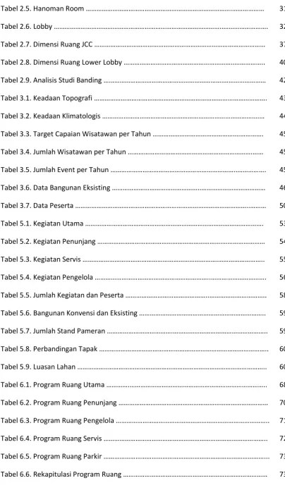 Tabel 2.6. Lo��� …………………………………………………………………………………..……………………. 