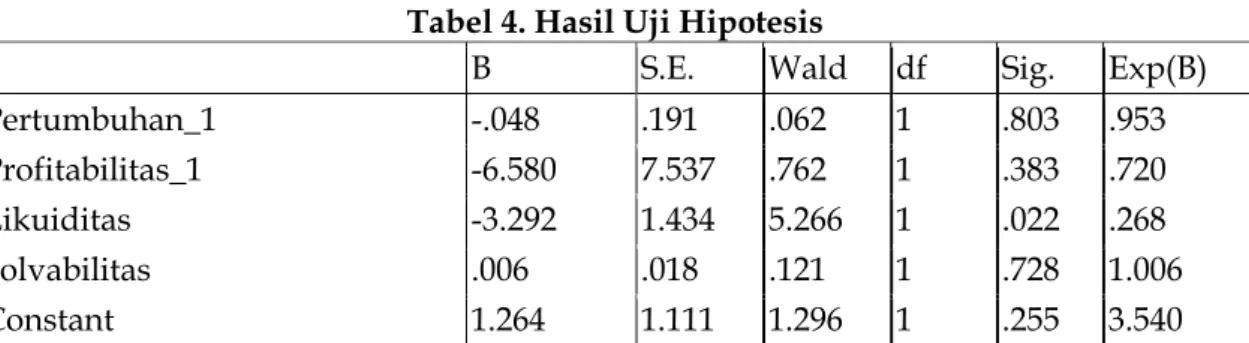 Tabel 4. Hasil Uji Hipotesis 