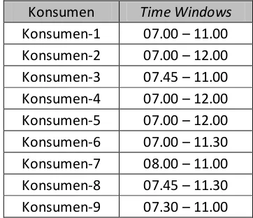 Tabel 4.4. Time Windows Konsumen 
