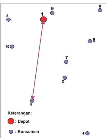 Gambar 4.5.  Hasil Rute 4 pada Data Simulasi dengan NN  