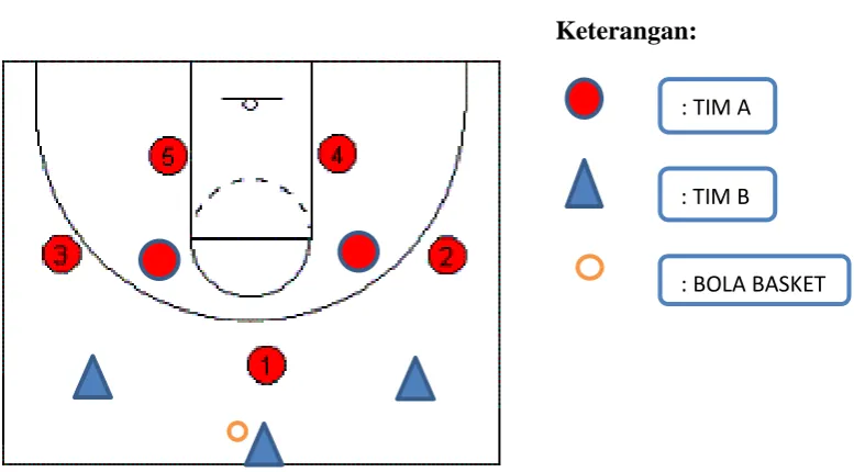 Gambar  Game I : 