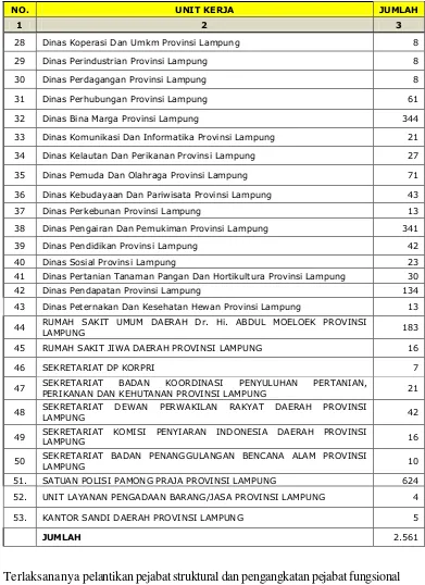 Tabel 7. 