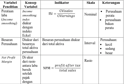 Tabel 3.2 Defenisi Operasional