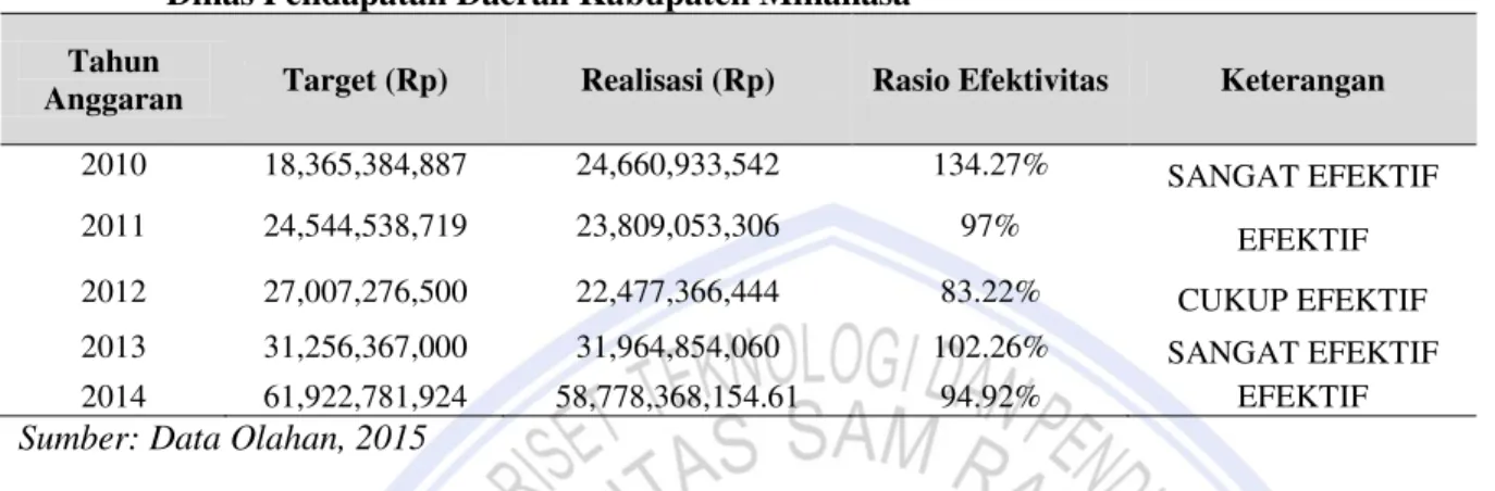 Tabel 1.  Tingkat Efektivitas Keuangan Daerah Tahun Anggaran 2010-2014   Dinas Pendapatan Daerah Kabupaten Minahasa 